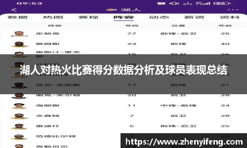 湖人对热火比赛得分数据分析及球员表现总结